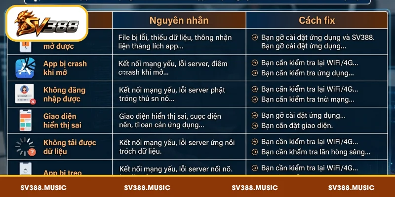 SV388 App Lỗi – Checklist Fix Crash & Cài Lại APK Chuẩn 2 SV388 app lỗi – nguyên nhân và cách khắc phục